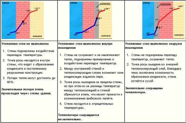 mokryj-shtukaturnyj-fasad-5503973