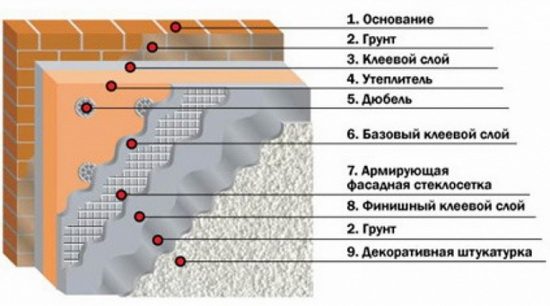 mokryjj-fasad-pirog-6311415